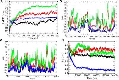 The Molecular Basis of the Effect of Temperature on the Structure and Function of SARS-CoV-2 Spike Protein